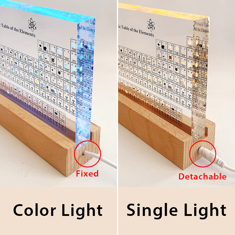 Real Elements Periodensystem