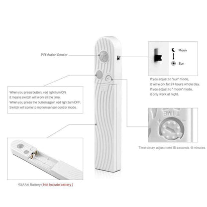 Bewegungssensor LED-Streifenlicht